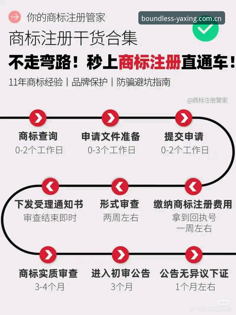 亚星CN注册的5个关键步骤与3个实用避坑点